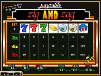 Slot game symbols paytable