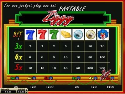 Slot game symbols paytable