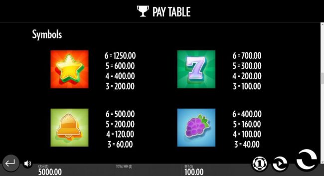 High value slot game symbols paytable