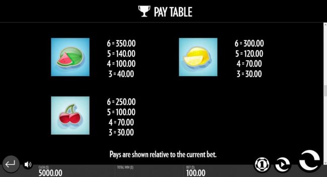 Low value game symbols paytable