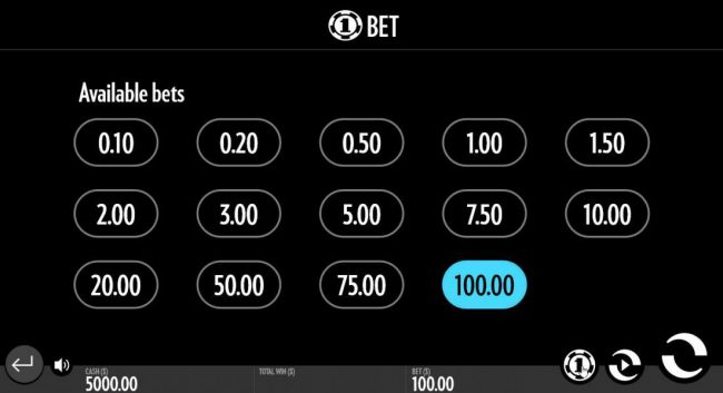 Available betting range.
