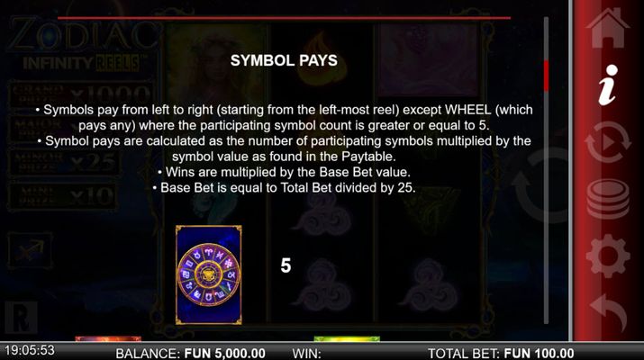 Symbol Pays