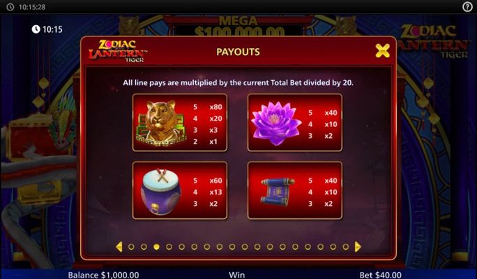 High Value Symbols Paytable