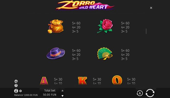 Medium Value Symbols Paytable