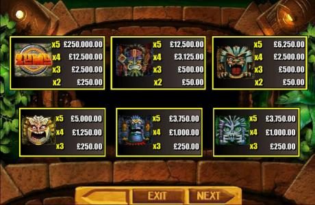 High value slot game symbols paytable