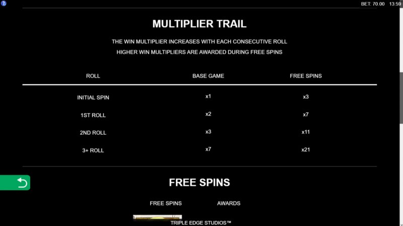 Multiplier Trails