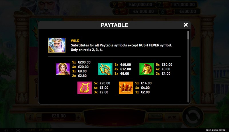 Paytable - High Value Symbols