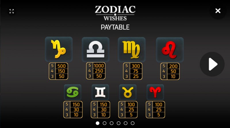 Paytable